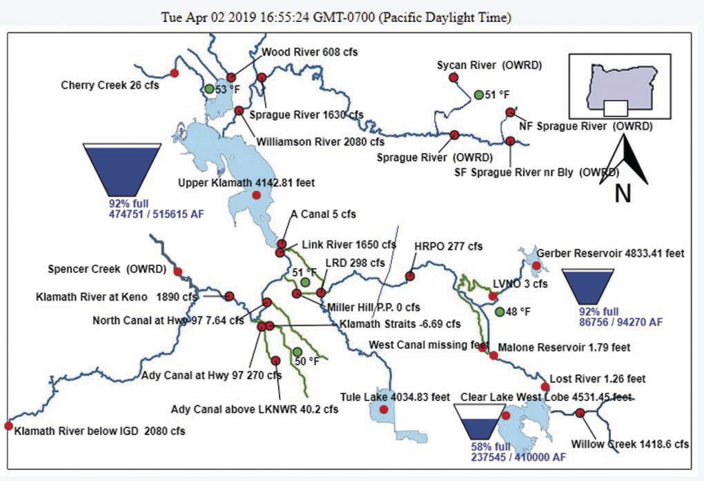 Local reservoir levels